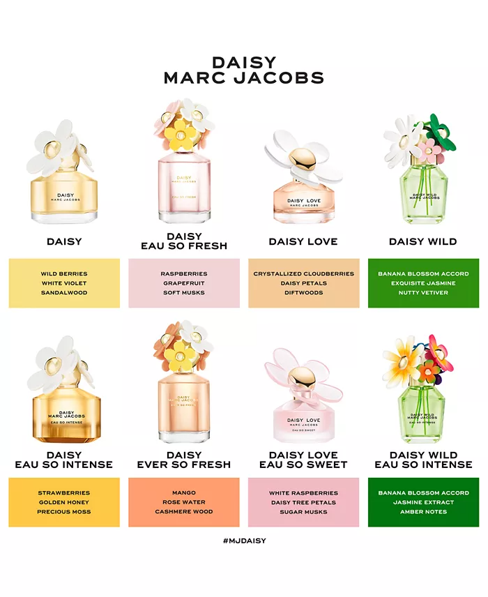 Marc Jacobs Daisy Eau So Fresh skies EDT Spray